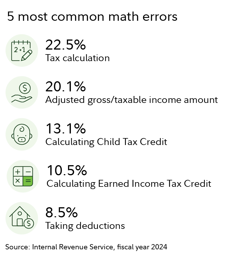 5 most common tax math errors for the 2023 fiscal year